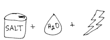 salt-water-HOCI